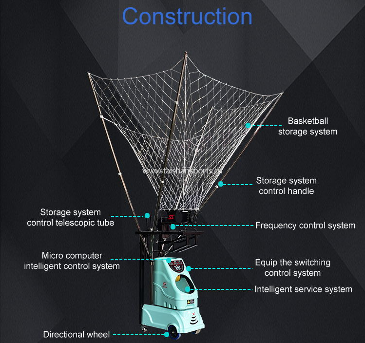 Intelligent Basketball Shooting Machine