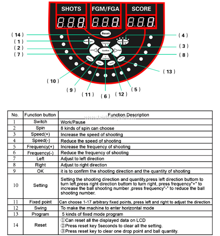 Intelligent Basketball Shooting Machine