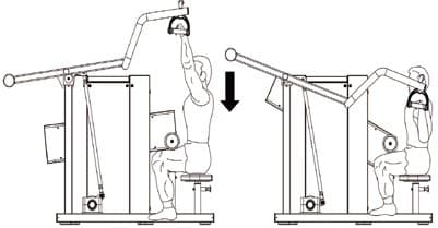 Seated Lat Pull Down Machine